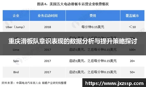 重庆滑板队意识表现的数据分析与提升策略探讨