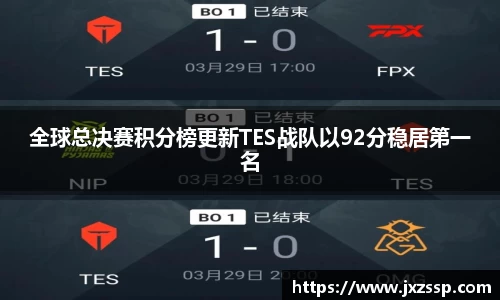 全球总决赛积分榜更新TES战队以92分稳居第一名